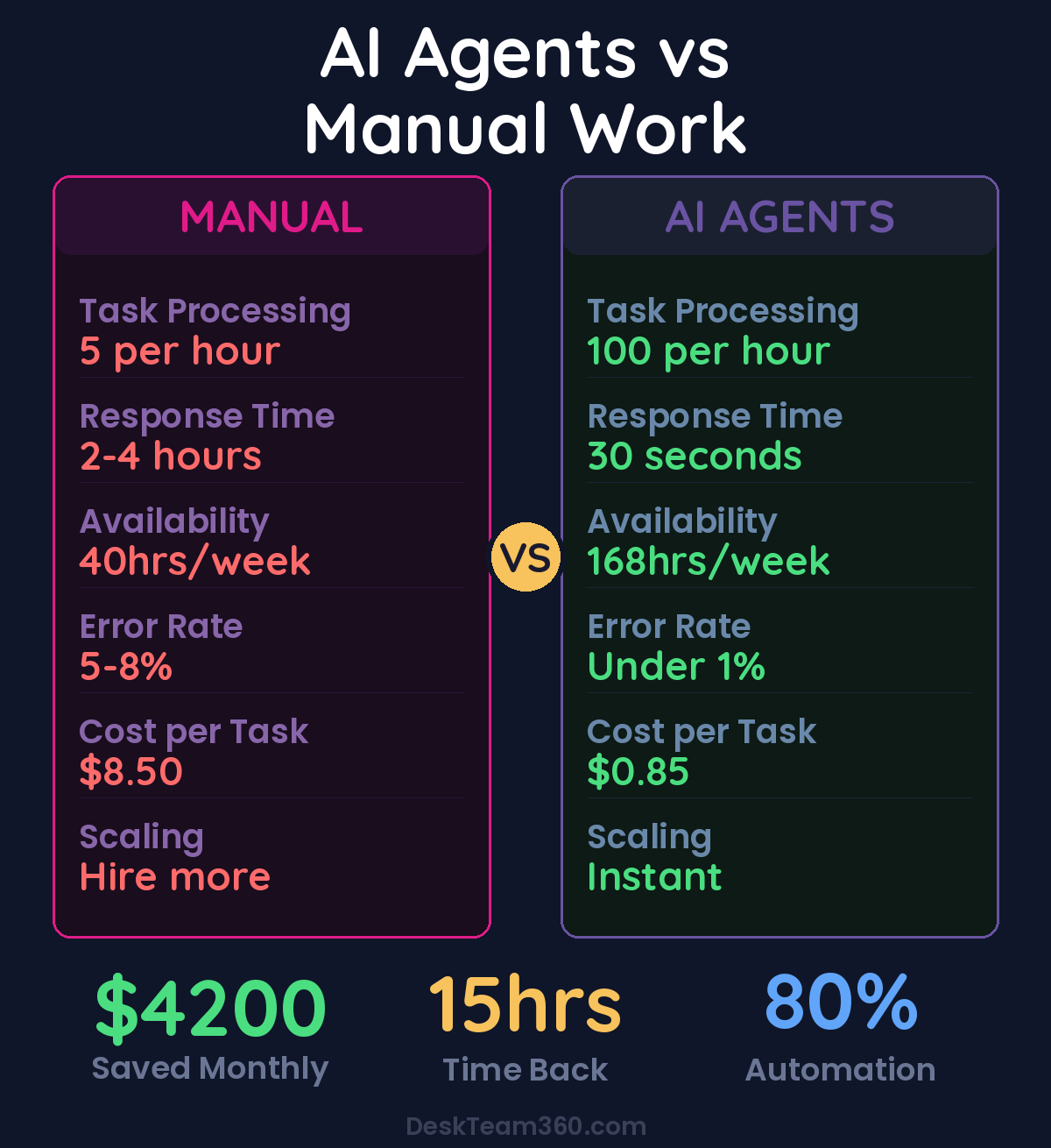 AI Agent Implementation Results and Business Impact