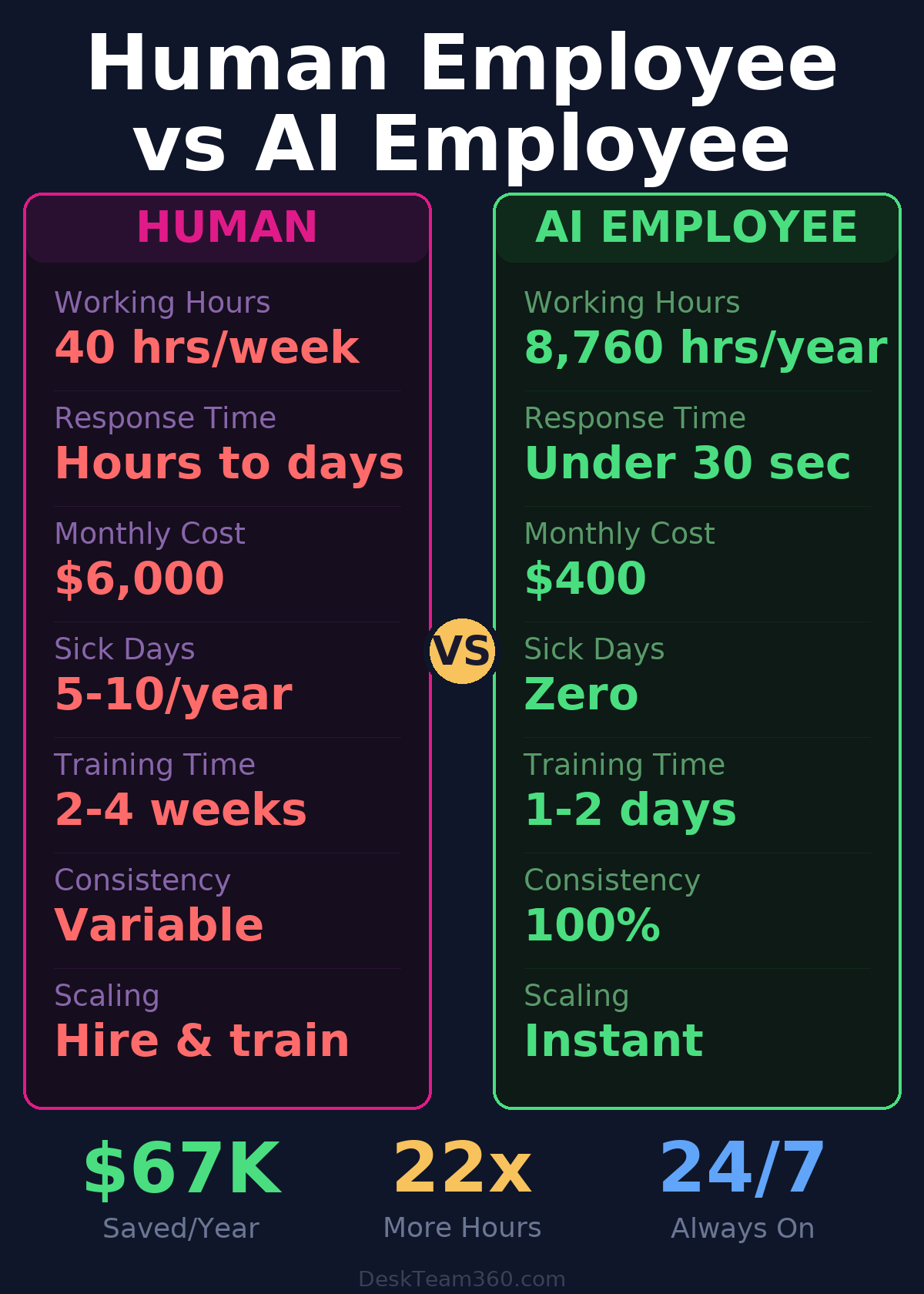 AI employee capabilities and ROI