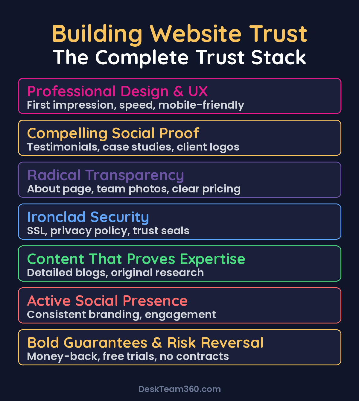 The Complete Website Trust Stack - 7 layers for building visitor confidence