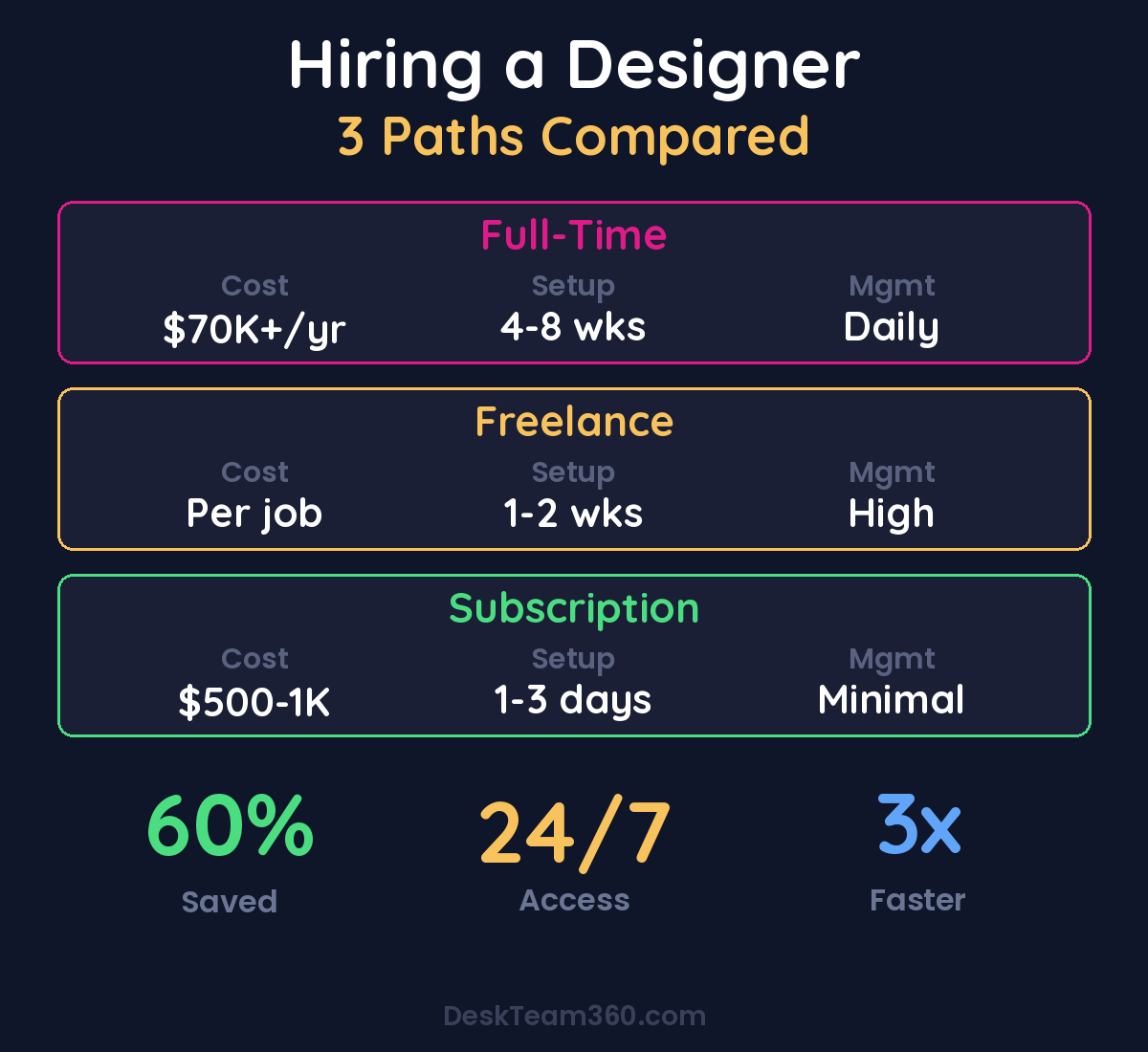 Comparison of Full-Time vs Freelance <a href=