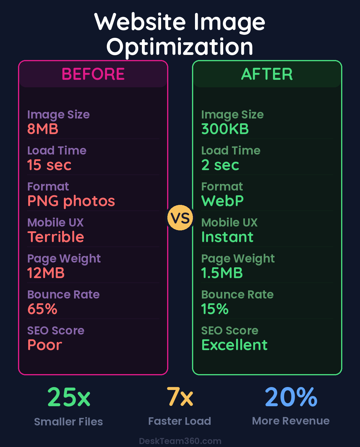 Website Image Optimization Before and After Comparison